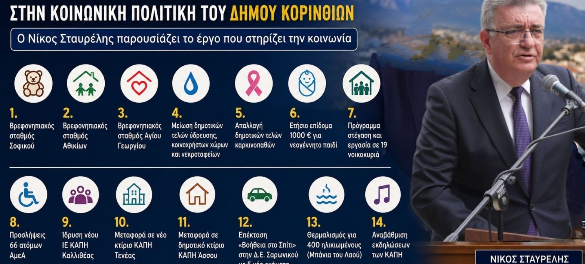 Νίκος Σταυρέλης: Οι 14 παρεμβάσεις του Δήμου Κορινθίων στην κοινωνική πολιτική